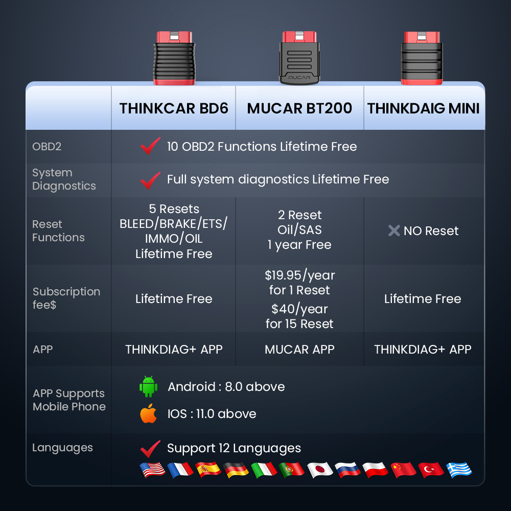 10-100 pièces THINKDIAG Mini/T - Thinkcar Thinkdiag 2 avis et prix