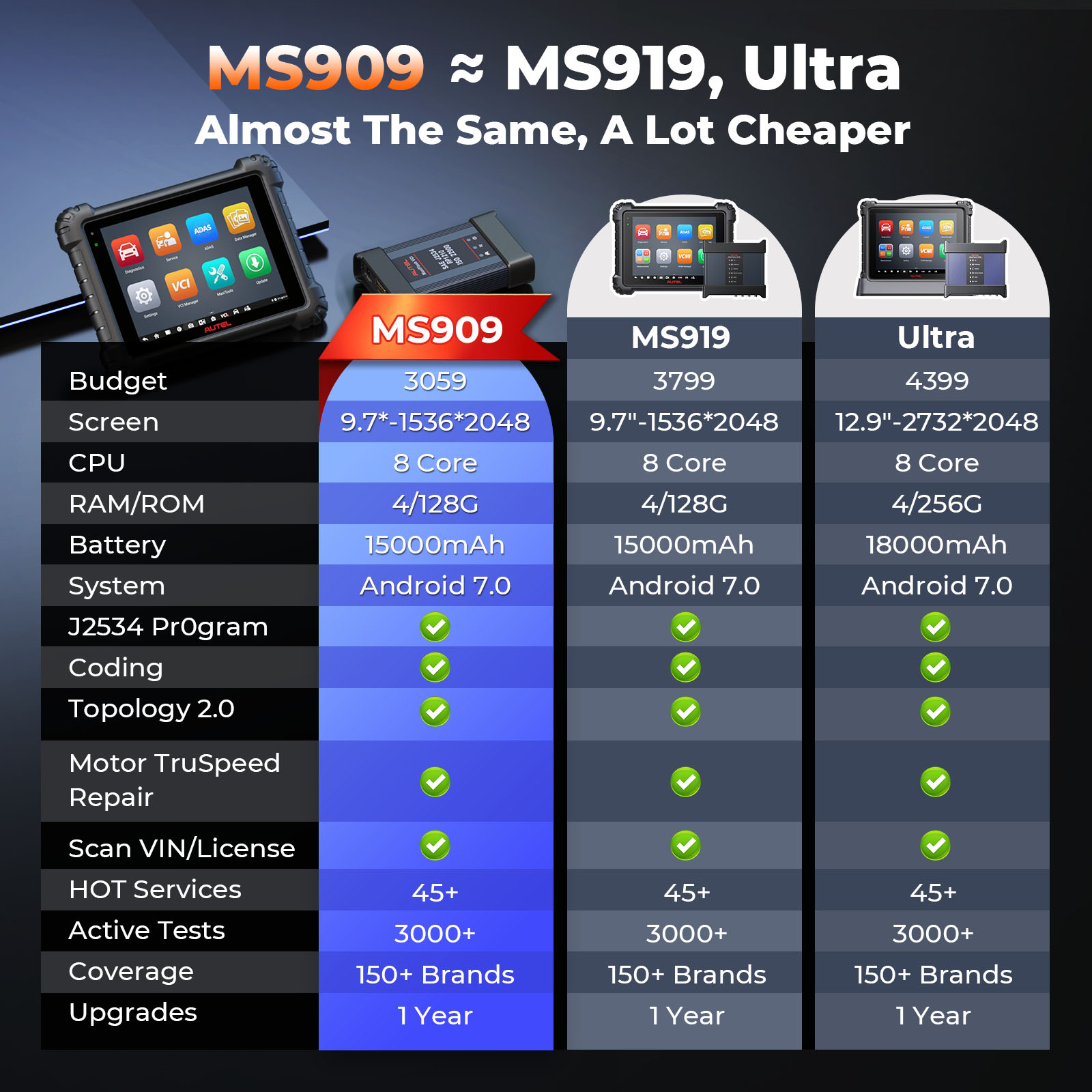 Autel MaxiSYS MS909 Top Scanne - Autel Maxisys Ultra avis et prix