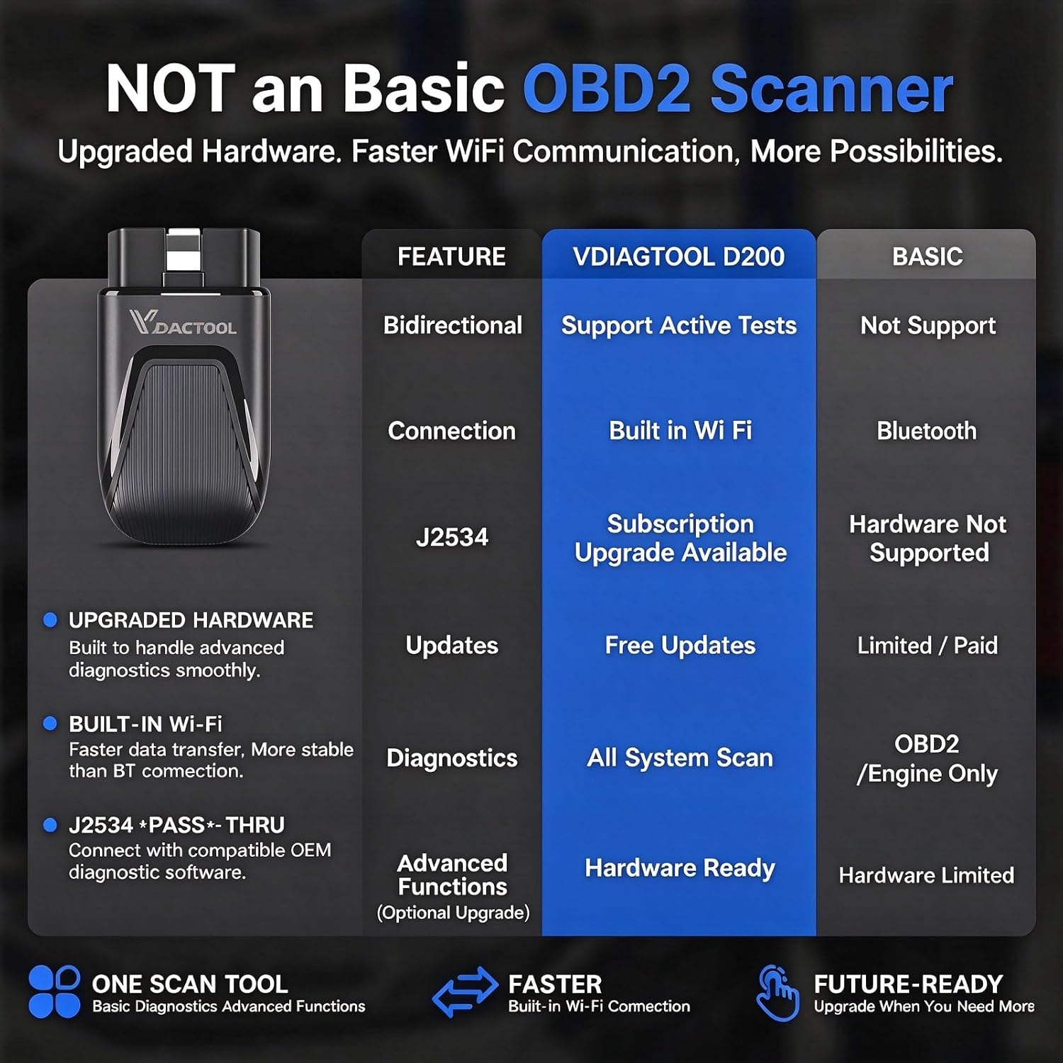 Scanner OBD2 Bluetooth D200 av - Obd2 Scanner Bluetooth Android avis et prix