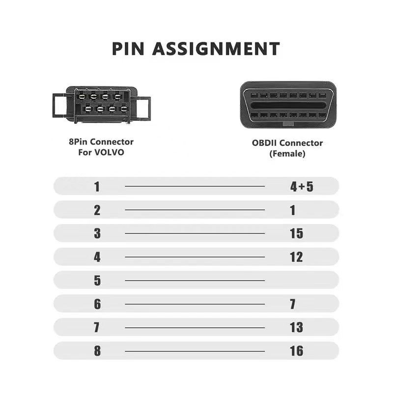 Câble OBD2 8 broches et 16 bro - Obd2 Scanner Heavy Duty Truck avis et prix