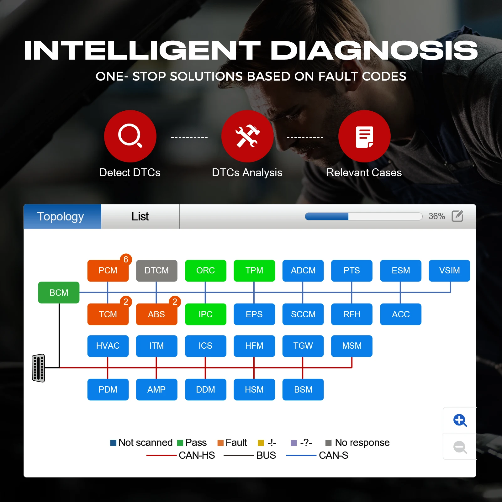Machine de diagnostic automati - Autel Maxisys Ultra avis et prix