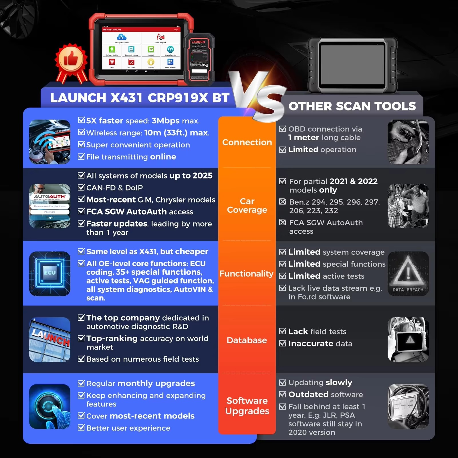 LAUNCH X431 CRP919X BT, scanne - Obd2 Scanner Bidirectional Launch X431 avis et prix