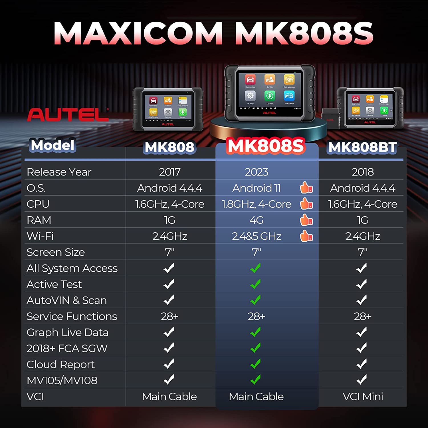 Outil de diagnostic automobile - Autel Maxicom Mk808 avis et prix