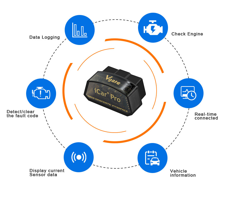 Vgate ELM327 v2.3 ICar Pro OBD - Obd2 Scanner Bluetooth Android avis et prix