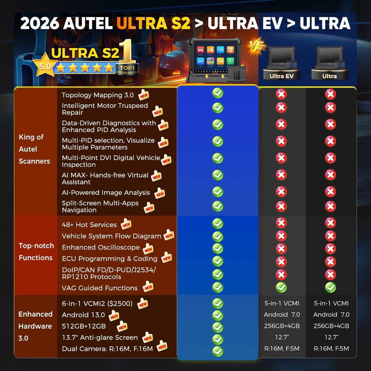 Outil de diagnostic automobile - Autel Maxisys Ultra avis et prix