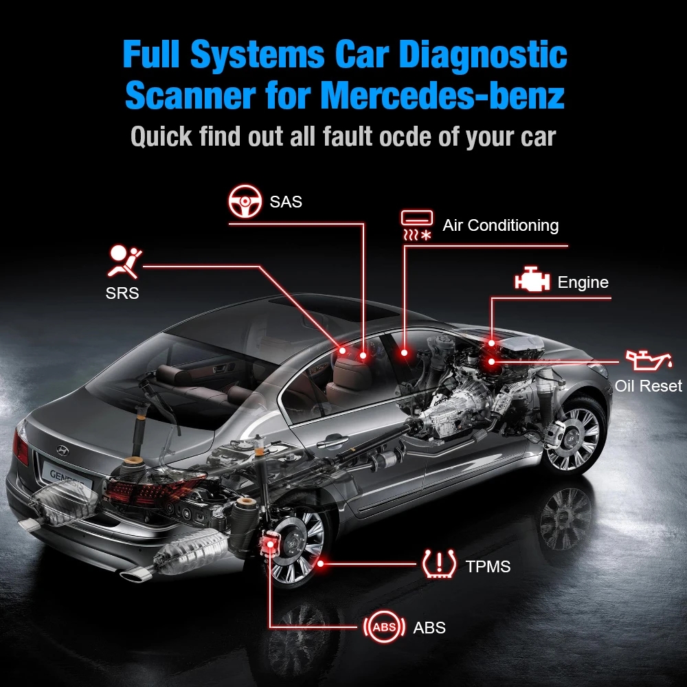 Outil de Diagnostic de Scanner - Obd2 Scanner Abs Srs Airbag Reset avis et prix